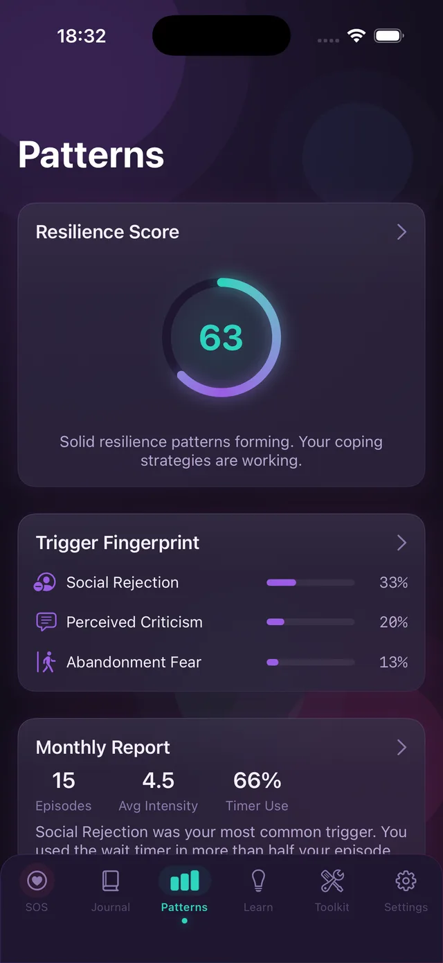 Full Patterns dashboard with resilience score, trigger fingerprint, and insights