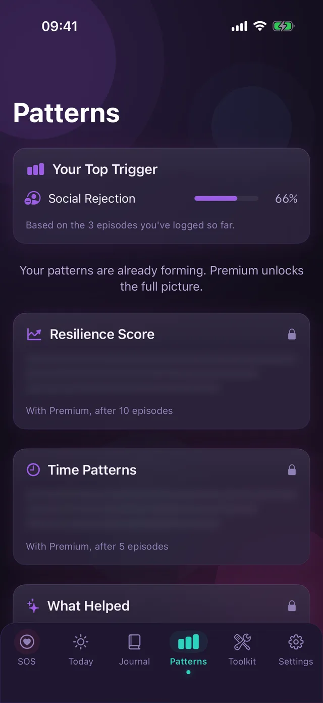 Patterns screen showing Social Rejection as your top trigger at 66 percent